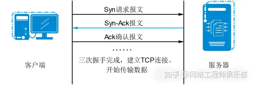 常用的网络攻击方式有哪些?