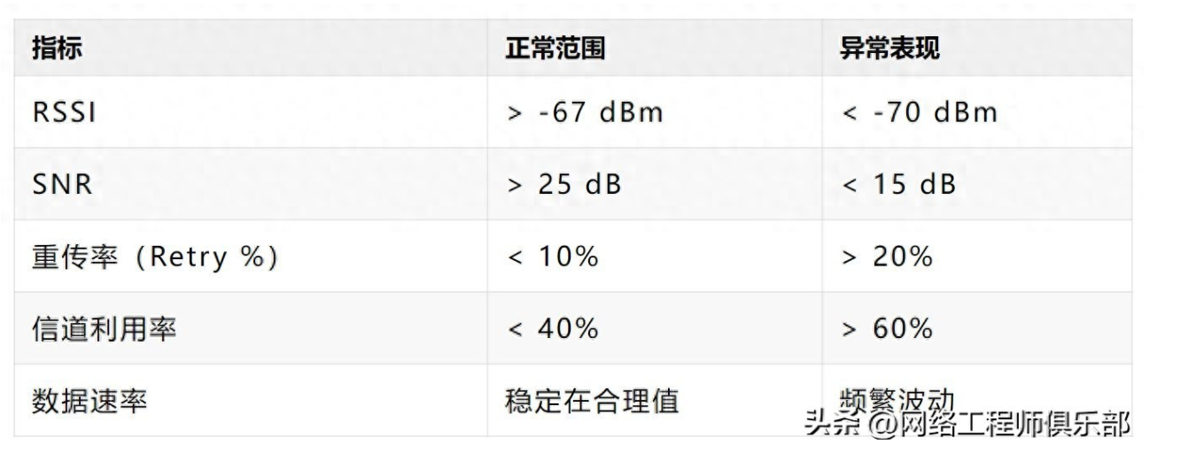 Wi-Fi丢包诊断全解析，究竟是信号弱，还是干扰多？