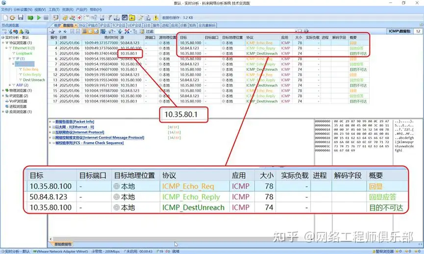 当你 ping 的时候,你知道背后发生了什么吗?