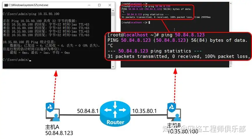当你 ping 的时候,你知道背后发生了什么吗?