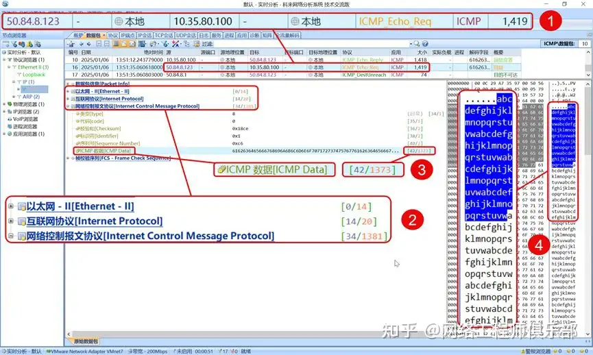 当你 ping 的时候,你知道背后发生了什么吗?