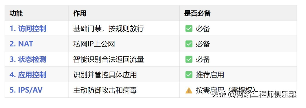 直白告诉你!防火墙到底是干啥的