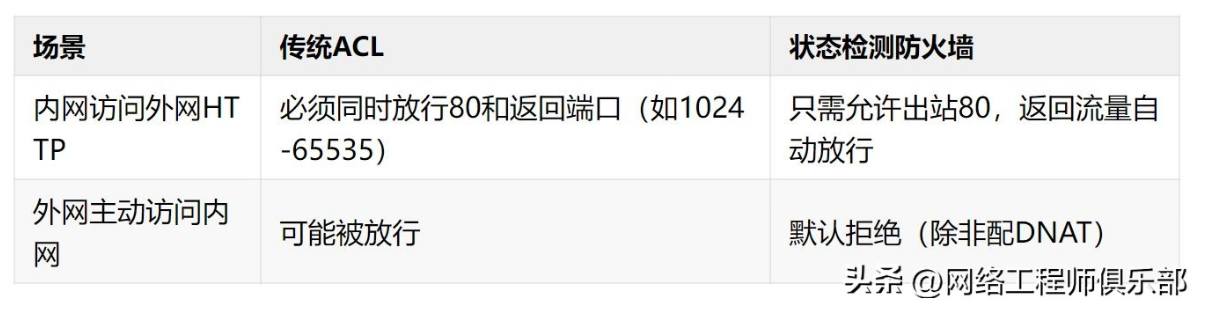 直白告诉你！防火墙到底是干啥的