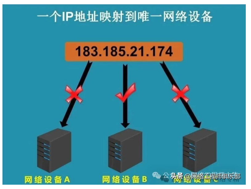 一台设备多个 IP，哪个地址会优先被使用？