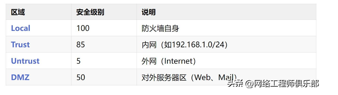 直白告诉你!防火墙到底是干啥的