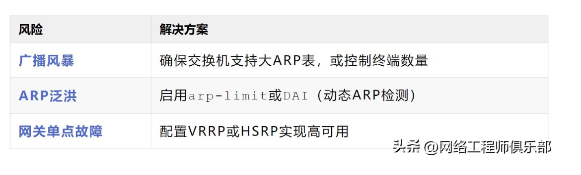 慌！网络扩容时发现IP不够？这两个办法轻松应对