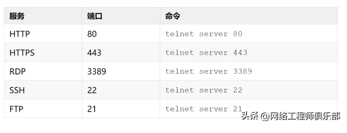 ping不通就抓瞎？用这5个命令层层排查