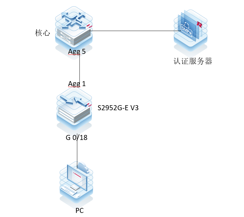 锐捷S29G-E V3 802.1X域认证异常