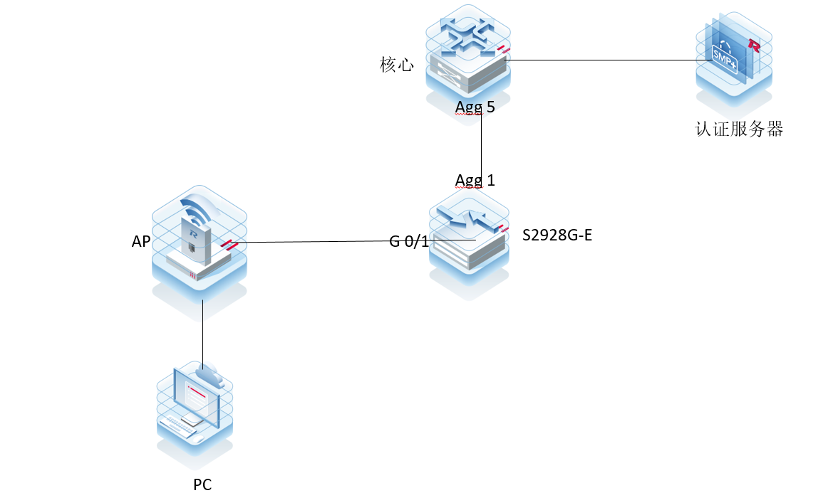 锐捷S2928G-E下联终端802.1X认证失败