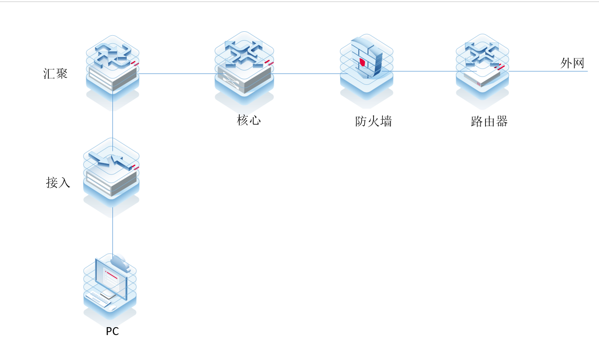 锐捷WEB认证失败排查SOP