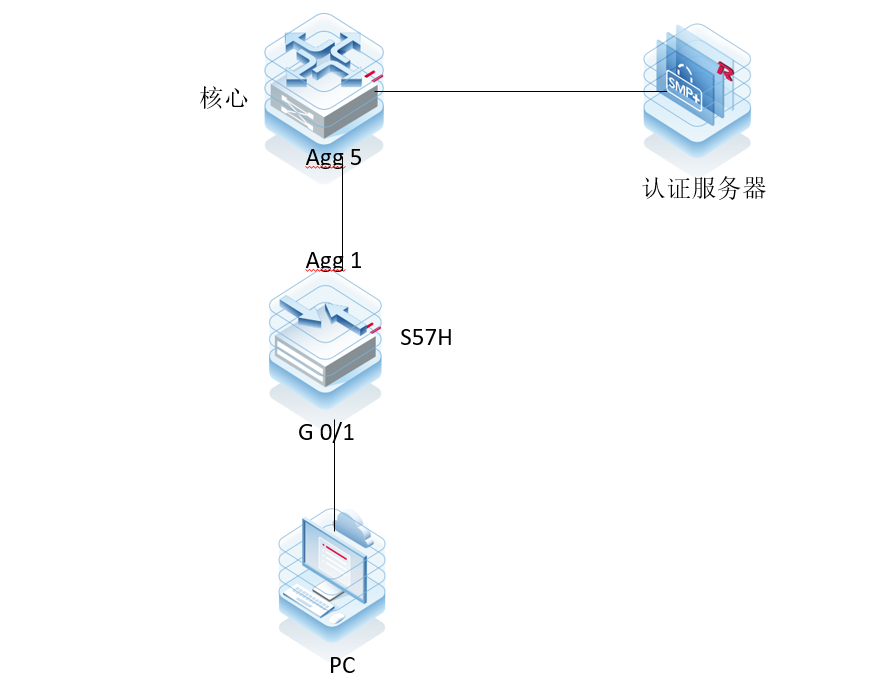锐捷S57H交换机下联终端未认证均可上网