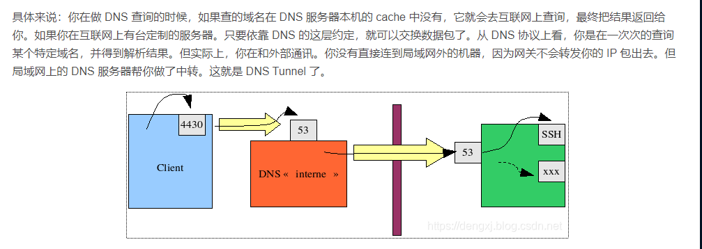 锐捷N18K 极简场景挂VPN逃费上网